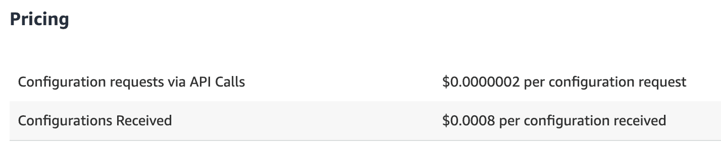 AWS APPConfig Pricing